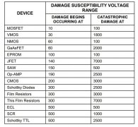 靜電電荷如何造成損害(檢測儀相關)